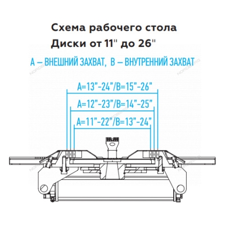 Станок шиномонтажный полуавтомат, двухскоростной, стол с накладками, 380 В, серый 4639,5ID(G) 380 (NORDBERG)