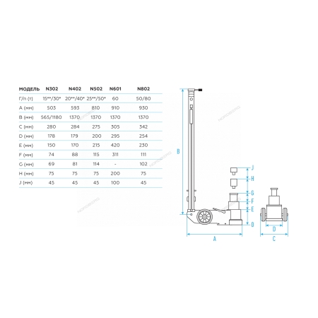 Домкрат пневмогидравлический подкатной двухштоковый, 15/30 т N302 (NORDBERG)