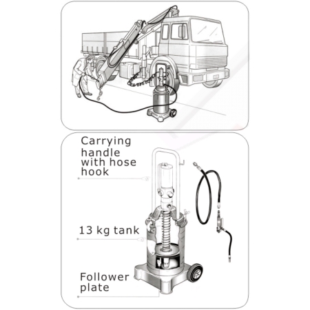 Нагнетатель консистентной смазки пневматический мобильный TS-50600