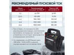 Пусковое устройство 12/24В, 36 000 мАч, мин. 12v1100A/24v500A макс. 12v2200A/24v1100A iCartool IC-CBL36